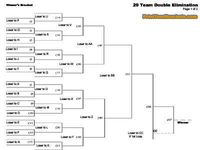 Printable 29 team double elimination tournametn bracket